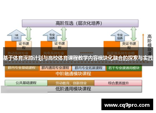 基于体育深蹲计划与高校体育课程教学内容模块化融合的探索与实践