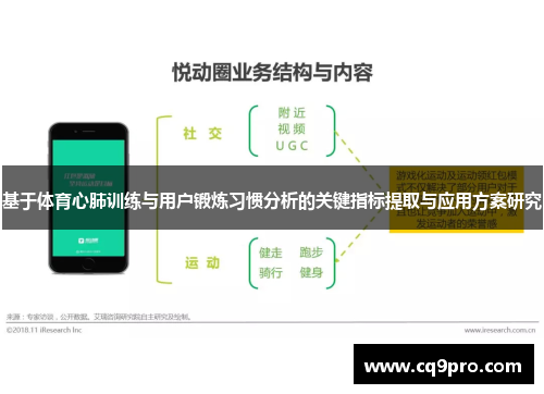 基于体育心肺训练与用户锻炼习惯分析的关键指标提取与应用方案研究