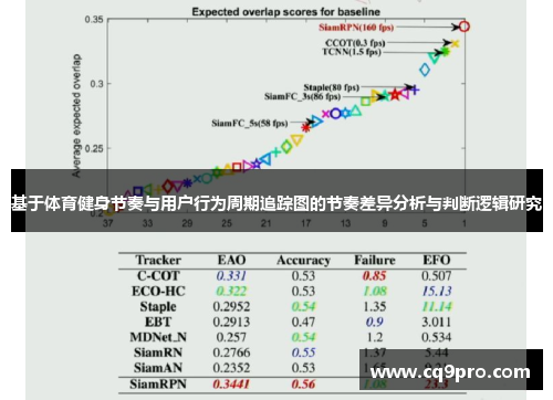 基于体育健身节奏与用户行为周期追踪图的节奏差异分析与判断逻辑研究