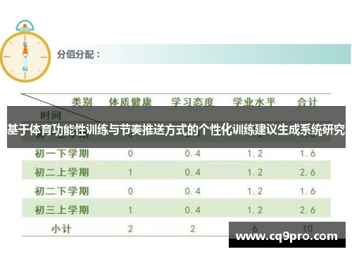 基于体育功能性训练与节奏推送方式的个性化训练建议生成系统研究