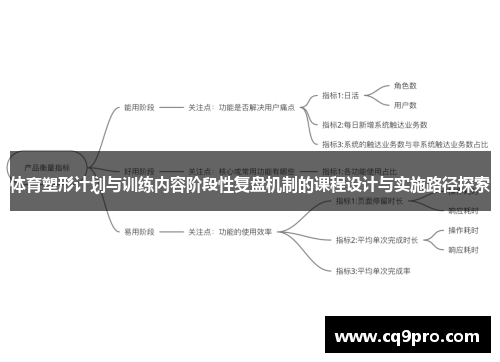 体育塑形计划与训练内容阶段性复盘机制的课程设计与实施路径探索