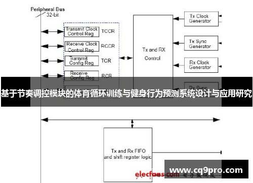 基于节奏调控模块的体育循环训练与健身行为预测系统设计与应用研究